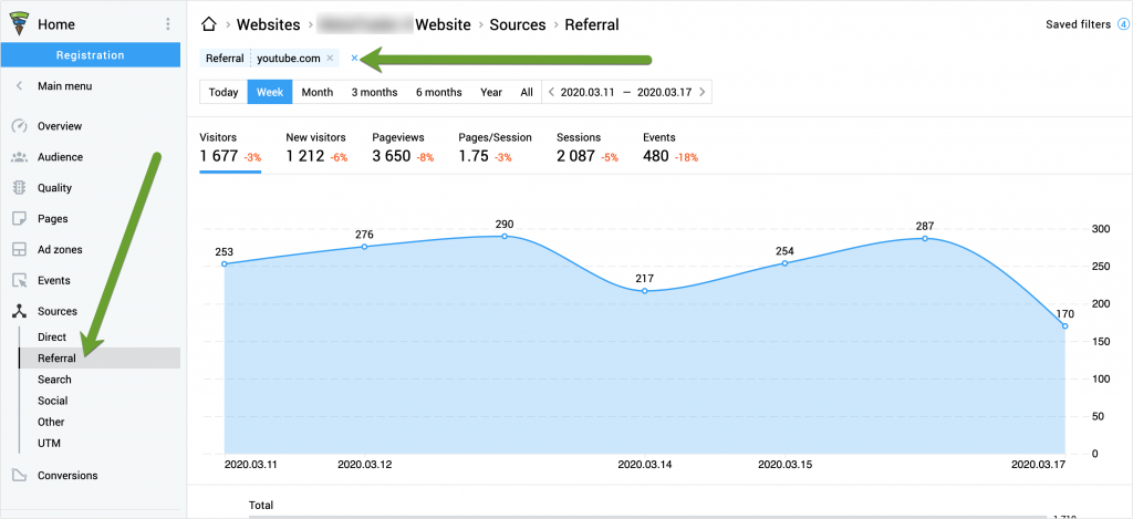 finteza analytics