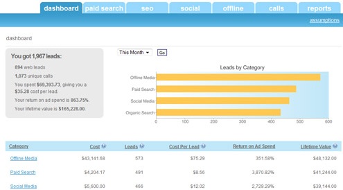 my_next_customer_Dashboard My Next Customer Dashboard