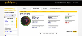 webfluenz_Dashboard Webfluenz Dashboard