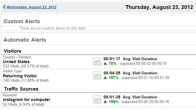 Auto_Alerts_Aug23 Intelligence Events Alerts for Aug 23