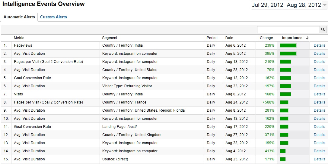 Automatic_Alerts_CEP Automatic Intelligence Event Alerts for SMS