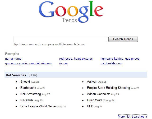 Google Trending Search Terms