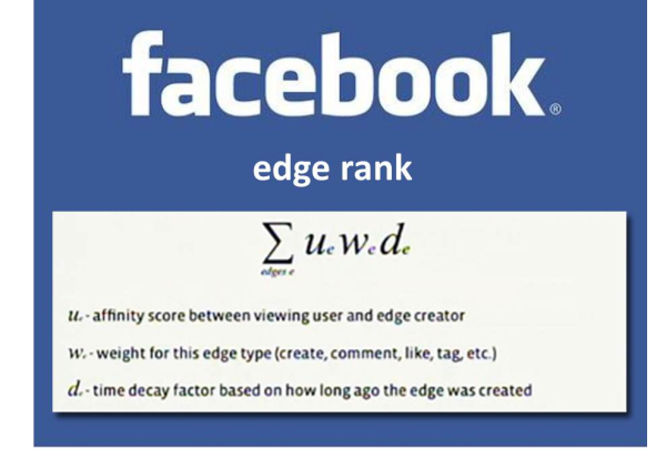 Facebook_Edgerank_Graphic Facebook Edgerank
