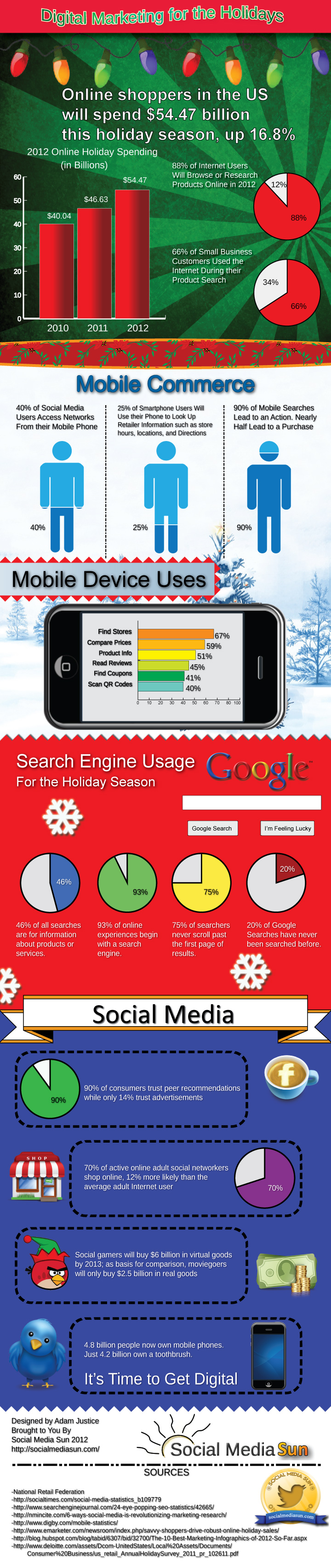 Holiday Season Digital Marketing Infographic