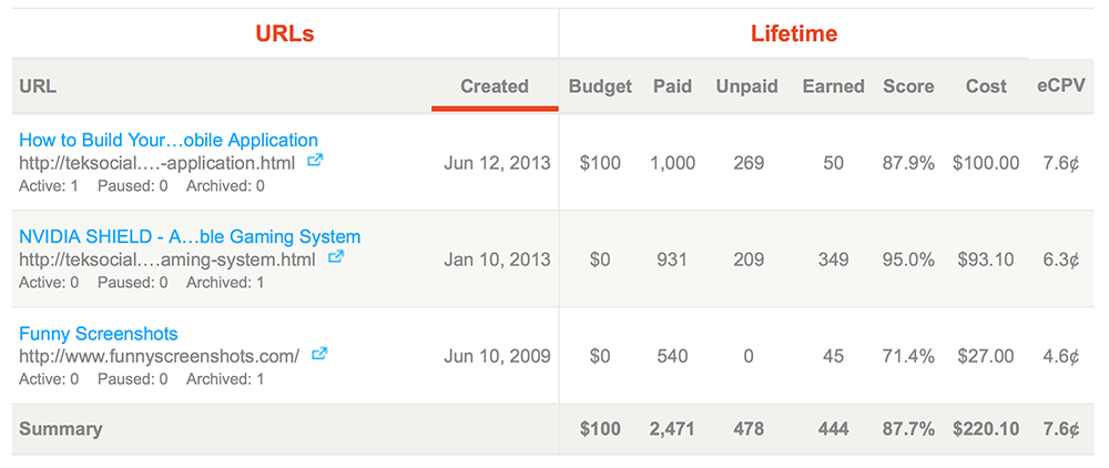 StumbleUpon paid discovery report