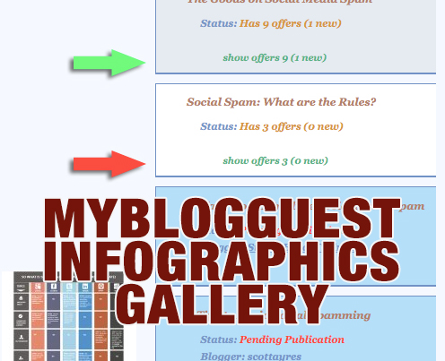 promote infographics