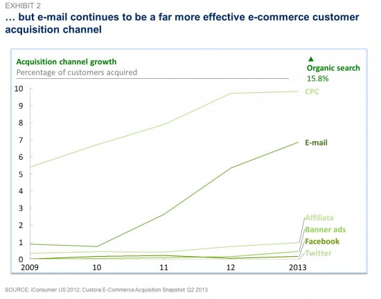 customer-acquisition