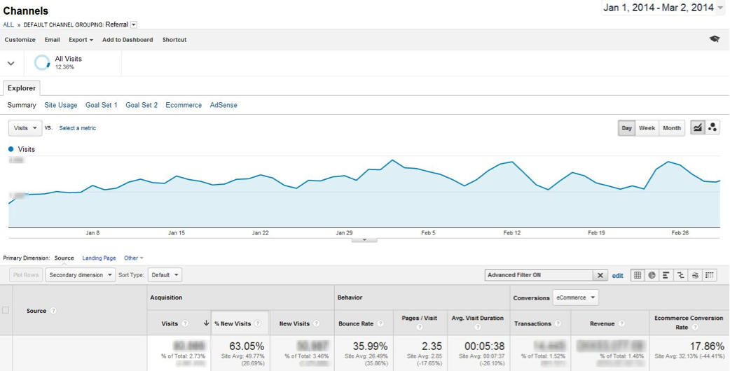 Description: http://d2v4zi8pl64nxt.cloudfront.net/how-i-stopped-doing-traditional-guest-blogging-and-started-earning-good-links-for-travelling-industry/532de416e309f7.21148886.jpg