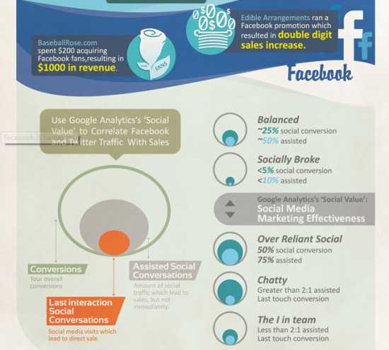 Social Media Dashboard