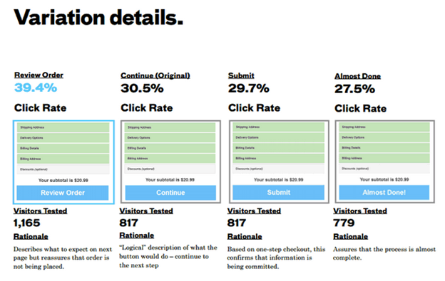 Insound Results