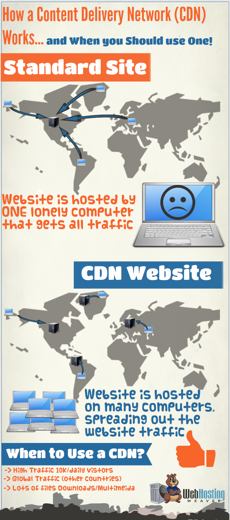Web Hosting Weaver|Web hosting reviews - What is a CDN and how to use one.