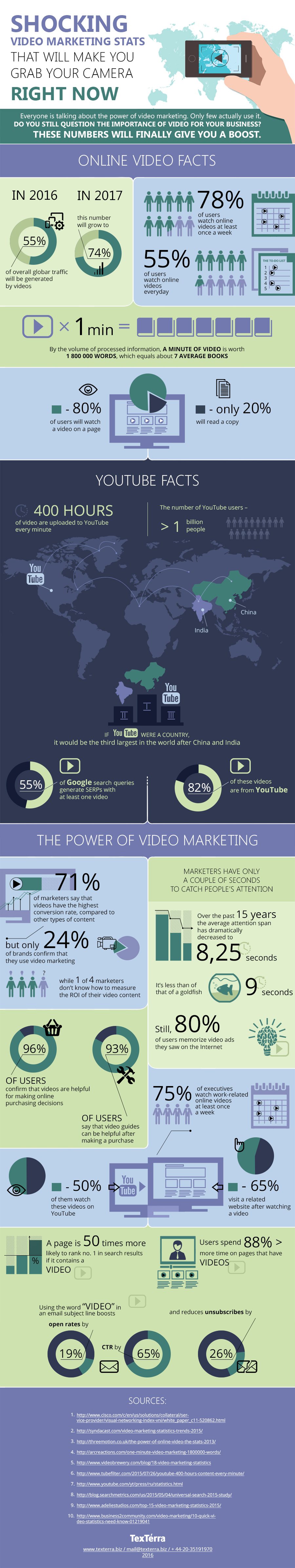 Video Marketing Stats That Will Make You Grab a Cam Right Now