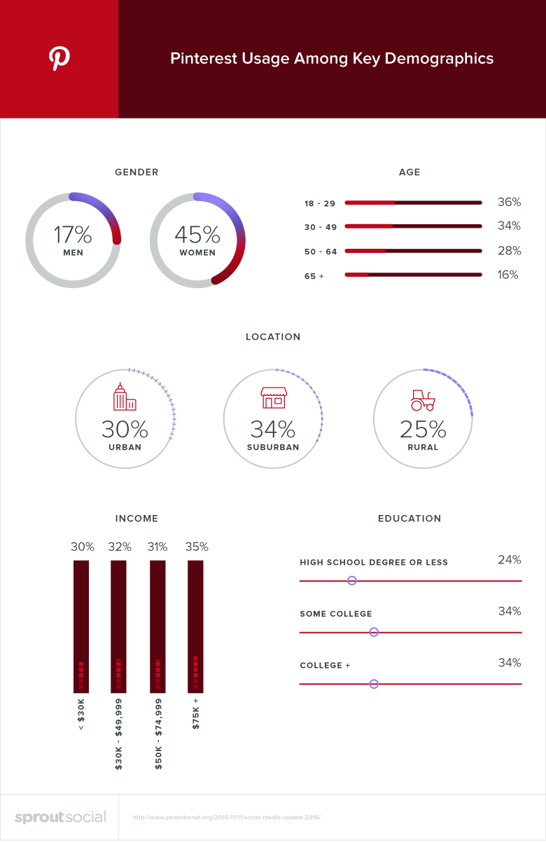 Find a Better Fit: Targeting Networks With Your Customer in Mind