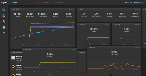 Cyfe Business Dashboard from Cracking the Success Code