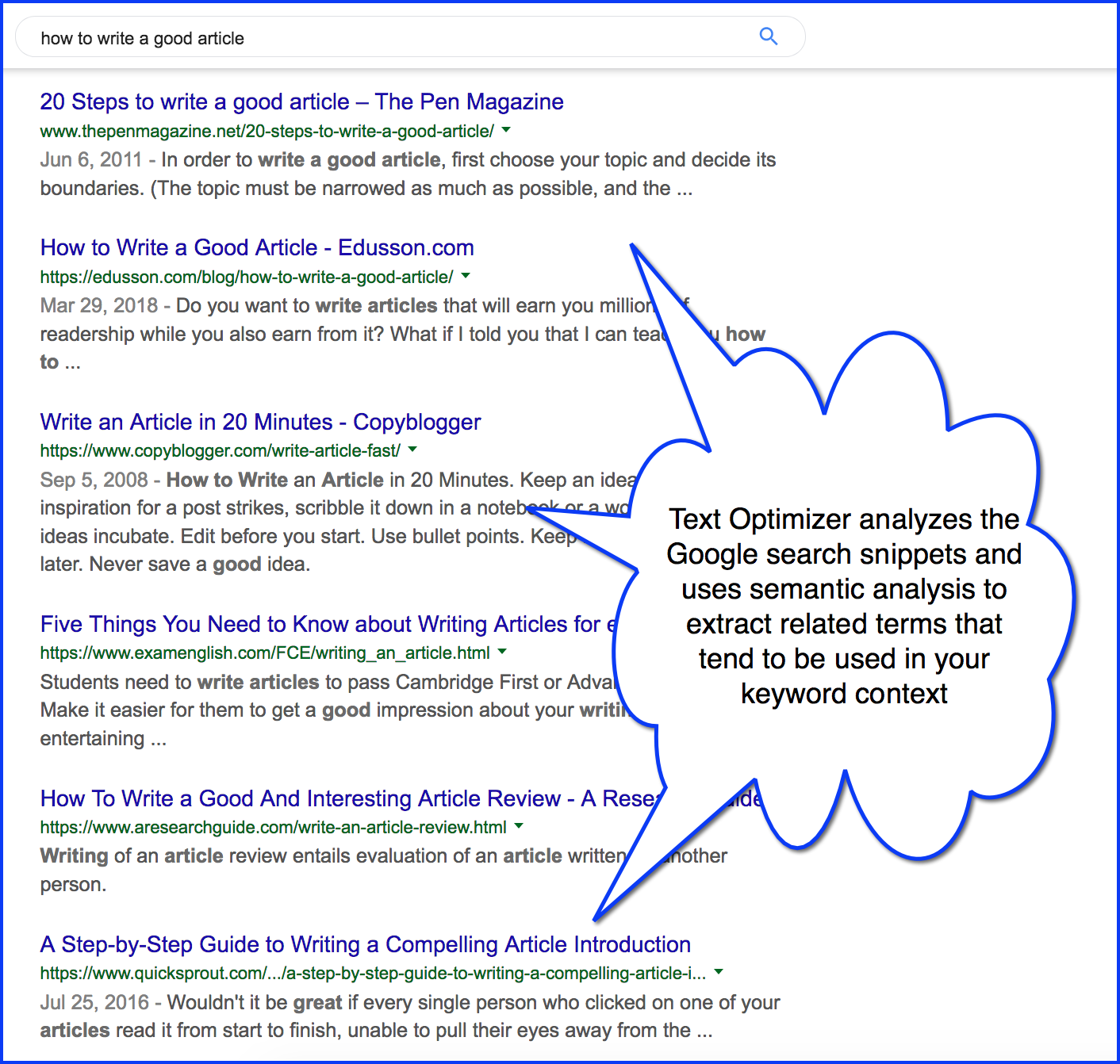 search snippets for [how to write a good article]