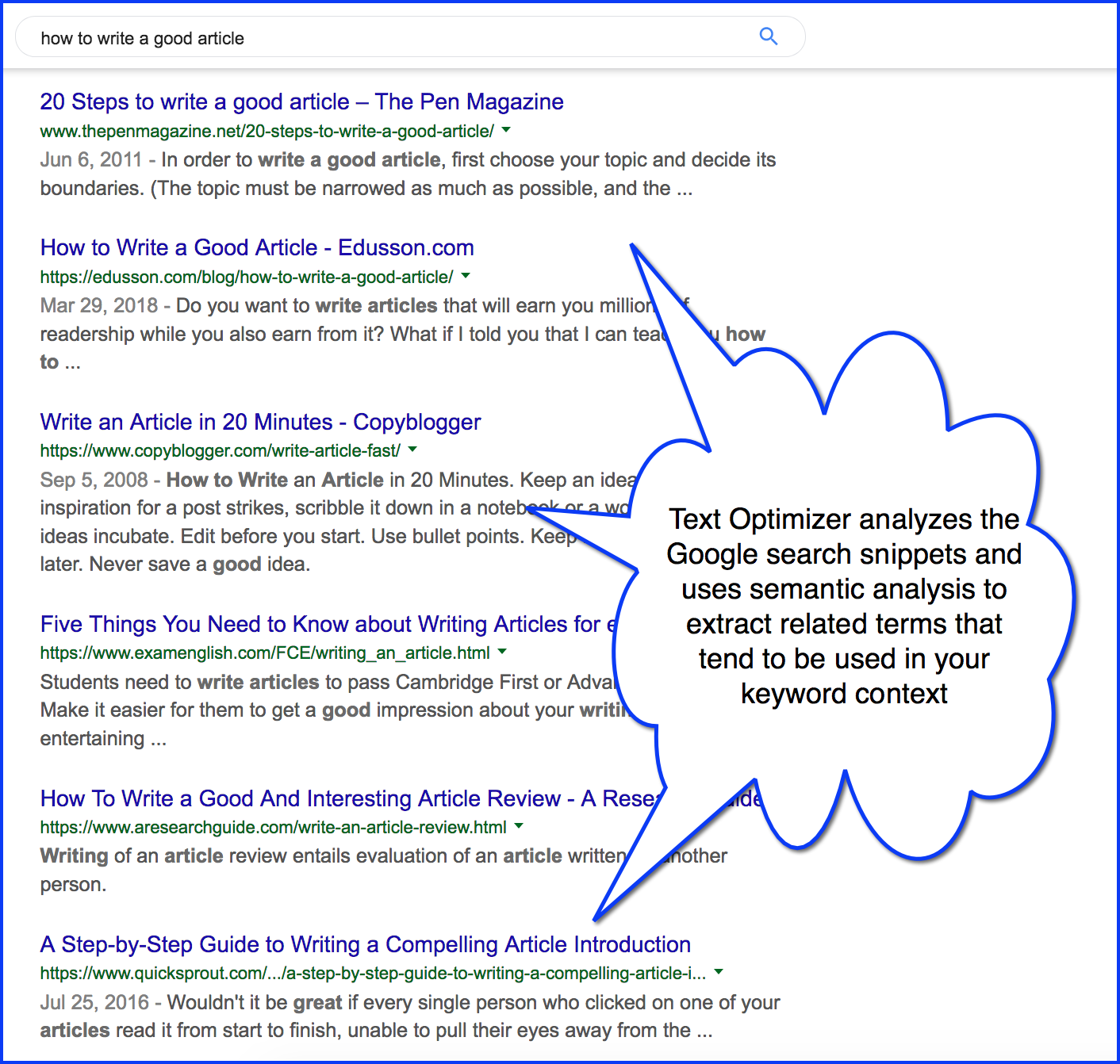 How To Write A GOOD Article For Your Blog Each Time With Text