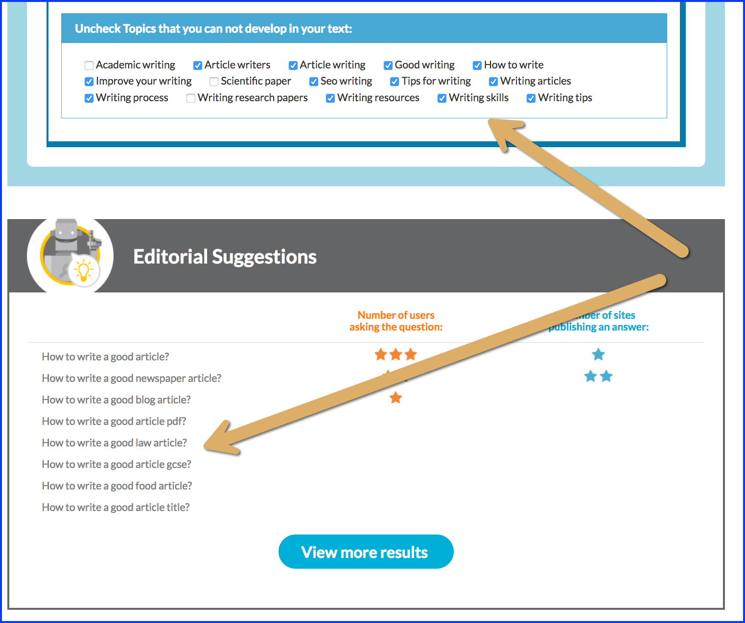 TextOptimizer's Topics and Editorial suggestions