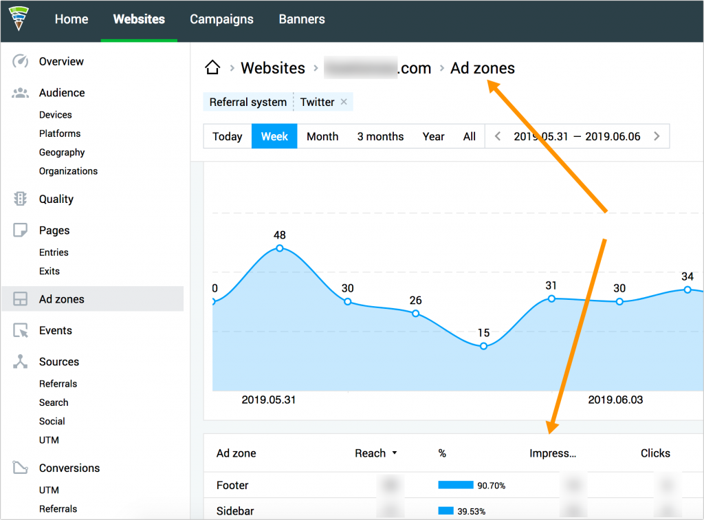 Twitter traffic: Do they click your ads?