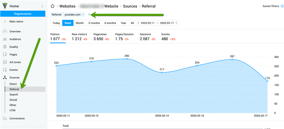 finteza social media traffic analysis