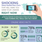 Video Marketing Stats That Will Make You Grab a Cam Right Now