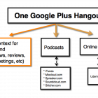 How To Build Traffic Without Relying On Google Rankings