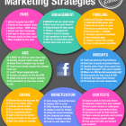 Facebook Marketing Infographic for 2015
