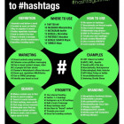 The Ultimate Guide to Hashtags #hashtagprimer