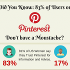 How to Use Pinterest to Drive More Traffic to Your Website